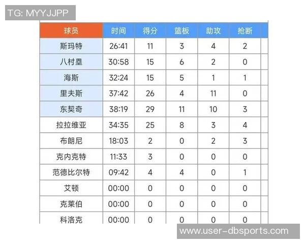 拉拉维亚分享湖人三巨头数据与东契奇里夫斯的精彩表现分析 拉拉维亚分享湖人三巨头数据与东契奇里夫斯的精彩表现分析