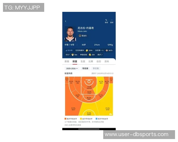 约基奇创历史第78场得分篮板助攻均为最高詹姆斯紧随其后位列第二