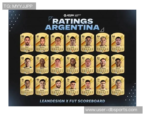 阿根廷国家队新名单公布梅西领衔劳塔罗恩佐等明星球员在列