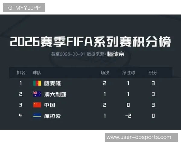 国足3月友谊赛分组揭晓将与澳大利亚喀麦隆库拉索同场竞技